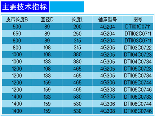 缓冲托辊-技术.jpg